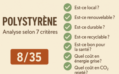 Polystyrène : un isolant pratique, mais peu écologique